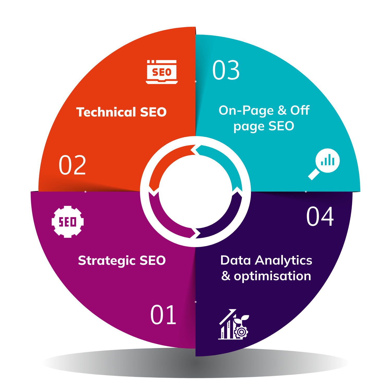 Our SEO Leaders consultancy at Leaders in Digital are beyond all others